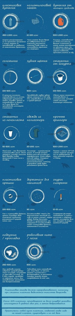 Что ж, посмотрим, сколько времени потребуется пластику для его «разложения»: Что ж, посмотрим, сколько времени потребуется пластику для его «разложения»: в мире, интересно, пластик, познавательно, природа, разложение