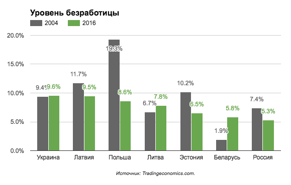 Сравним: Чем обернулась евроинтеграция для Прибалтики?