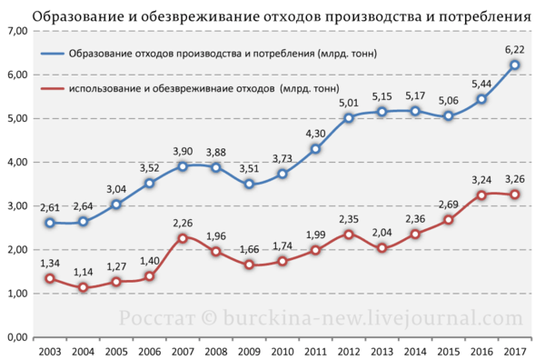 Самый маленький "бип" в послании Путина Самый маленький "бип" в послании Путина