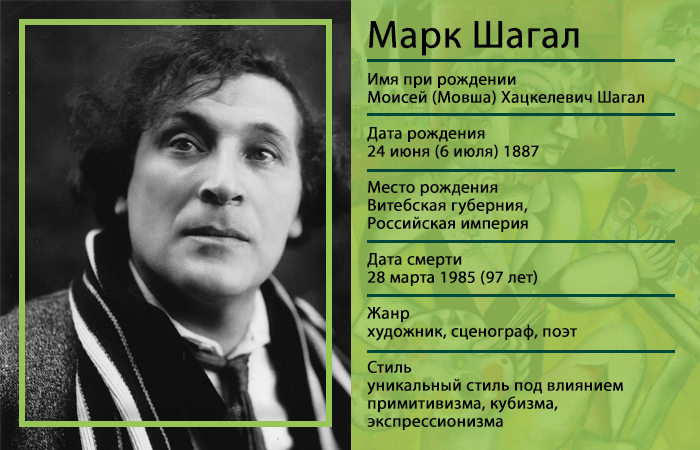 Какие загадки таит «Автопортрет с семью пальцами» Марка Шагала