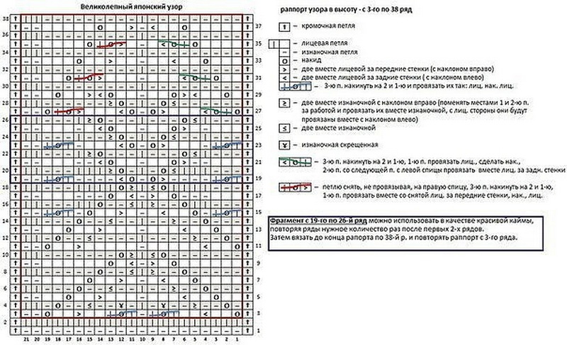 Восхитительные узоры спицами