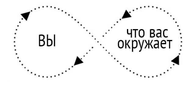 как очистить дом от негатива и поставить защиту: энергия
