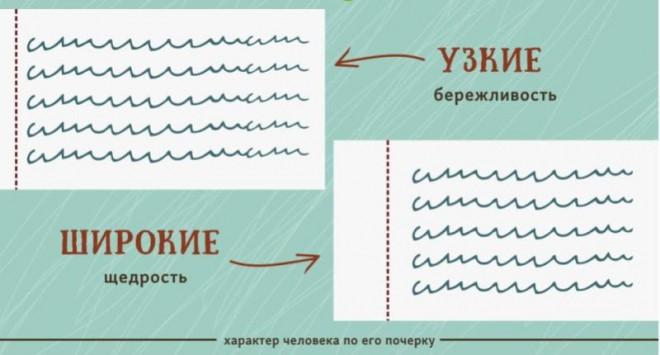 Что говорит о человеке его почерк