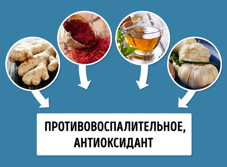 15 продуктов, которые помогут справиться с болью в суставах