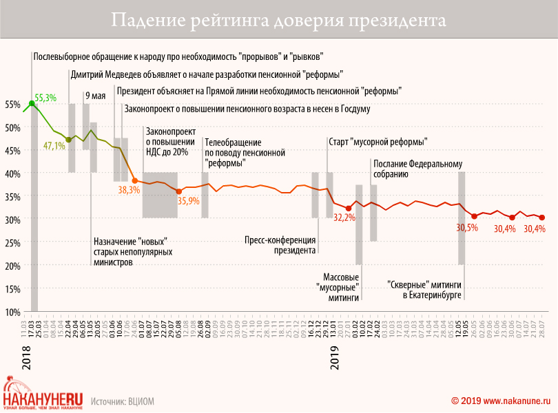 Сверхсрочное послание: Путин готовит большой разгон
