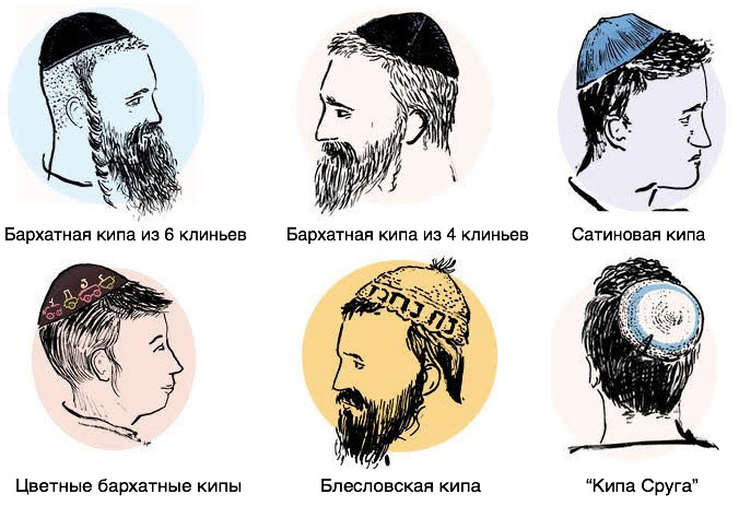 Кипа (ермолка) — это стильно, модно и красиво. 2о фактов