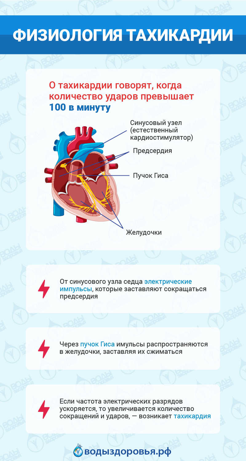 Тахикардия: симптомы, причин&hellip;