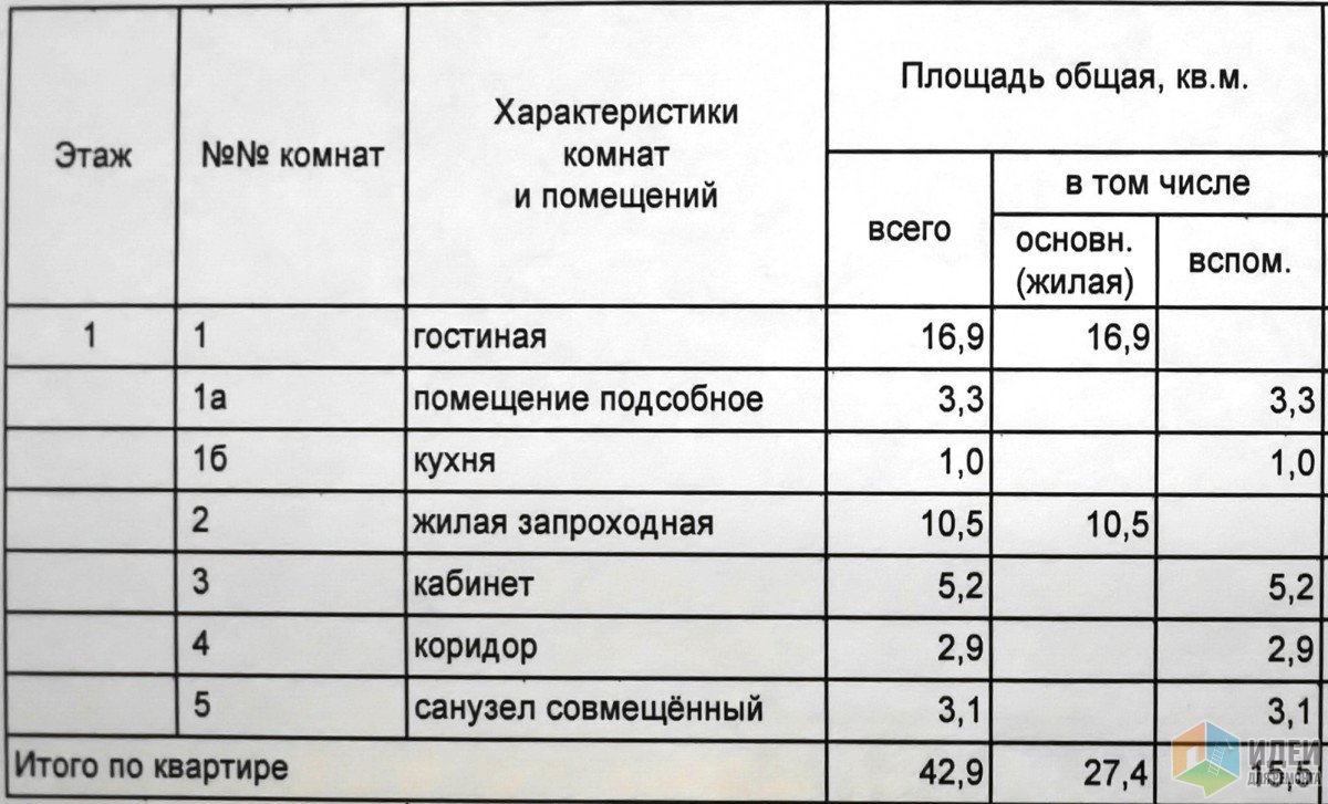 Экспликация БТИ (замеры они сделали весьма условно, здесь интересно как они распределили жилые метры и кухню)