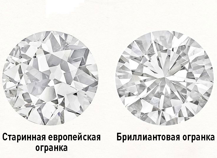 Несколько секретов, которые вы должны знать, если собираетесь покупать кольцо