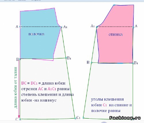 Платья и блузки с открытыми плечами очень Платья и блузки с открытыми плечами очень