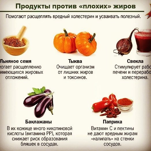 Продукты разжижающие кровь у беременных 52