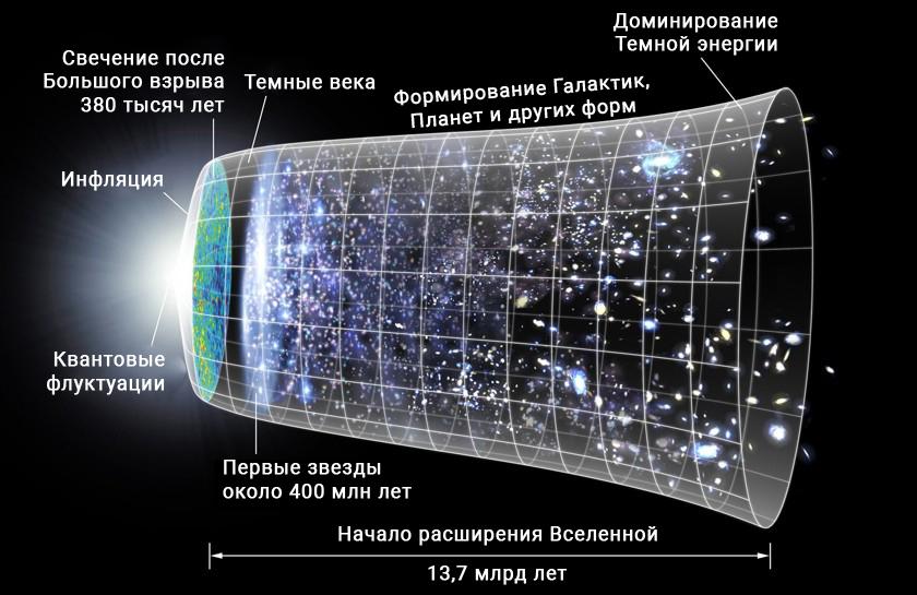 Загадки космоса, которые до сих пор являются тайной: смерть Вселенной и человек в черной дыре