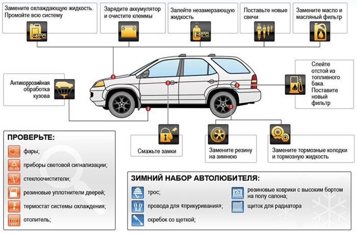 инфографика подготовка автомобиля к зиме инфографика подготовка автомобиля к зиме