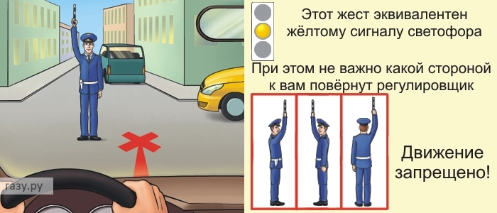 https://www.gazu.ru/uploads/images/regularovshik/7.jpg
