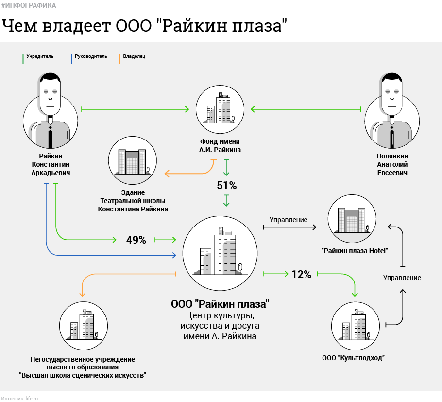 Что защищают театральные деятели - искусство или бизнес? Что защищают театральные деятели - искусство или бизнес?