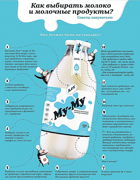 Как выбрать молоко и молочные продукты