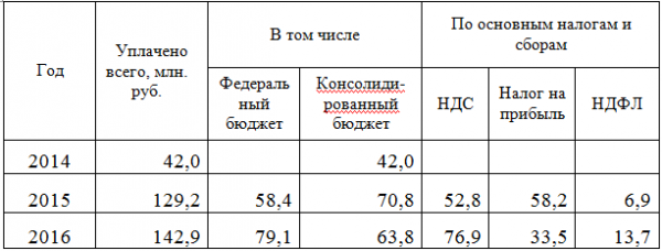 Как Хабиб Конора: вице-губернатор Севастополя Пономарёв сделал по фактам депутата Аксёнова Как Хабиб Конора: вице-губернатор Севастополя Пономарёв сделал по фактам депутата Аксёнова