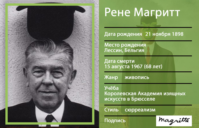 Что символизирует яблоко на самой известной картине Рене Магритта: 6 популярных версий