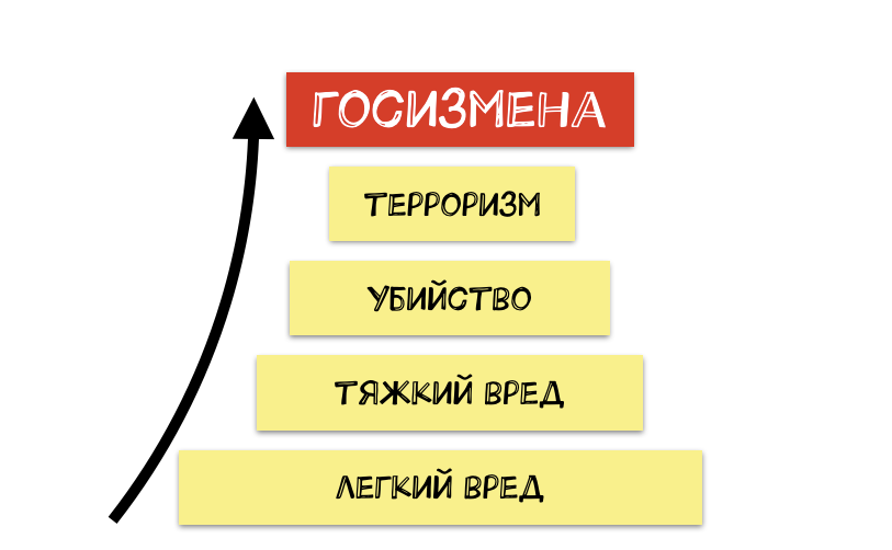 Чем отличается "госизмена" Сафронова от банального "шпионажа". Объясняю без сложных терминов