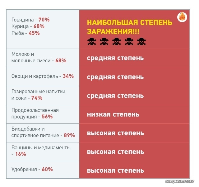 Америка давно травит русских биологическим оружием. Э.Сноуден