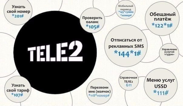 Как на телефоне сделать обещанный платеж