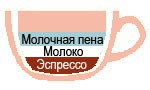 латте макиато