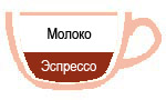 флэт вайт