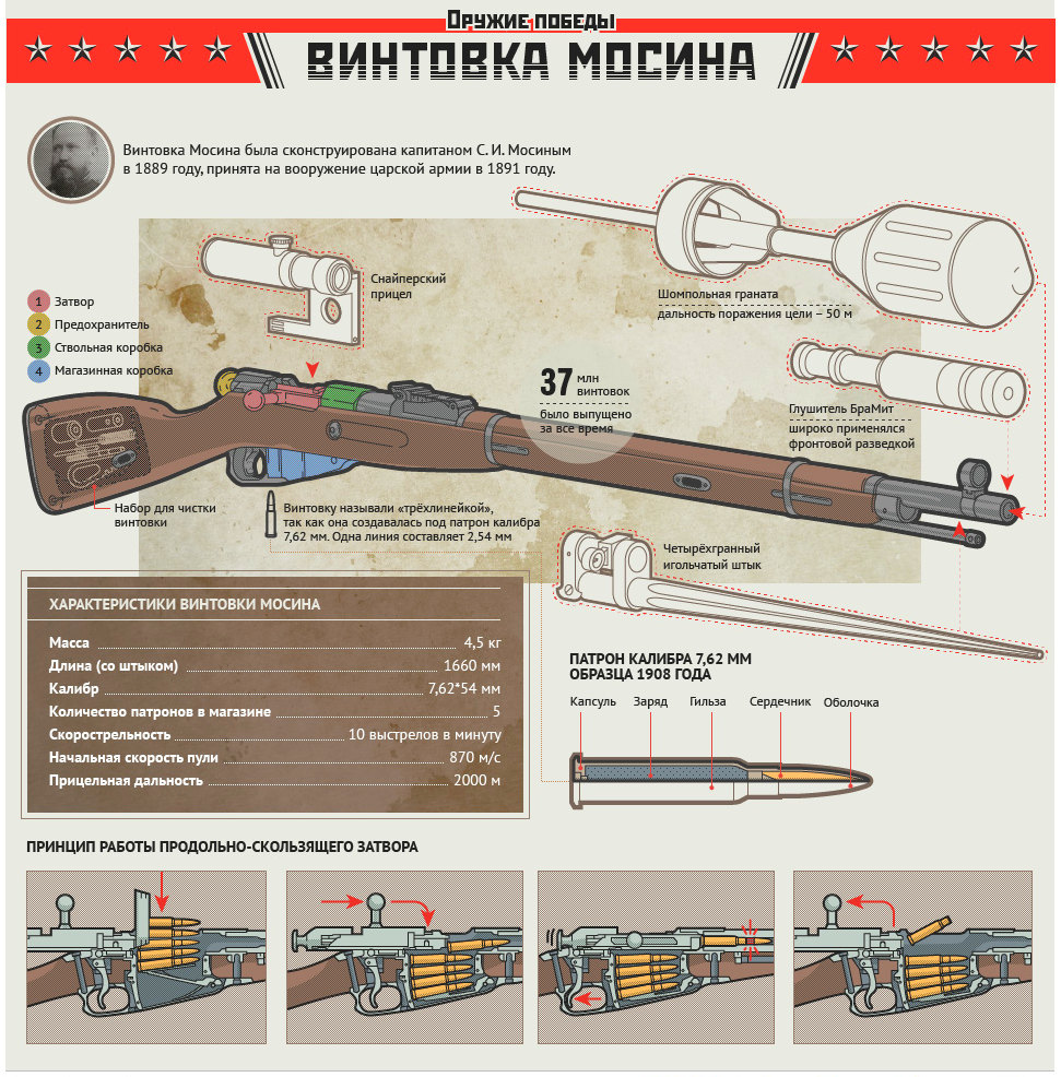 НИКОГДА НЕ ВОЮЙТЕ С РУССКИМИ ( у Мира короткая память ) НИКОГДА НЕ ВОЮЙТЕ С РУССКИМИ ( у Мира короткая память )