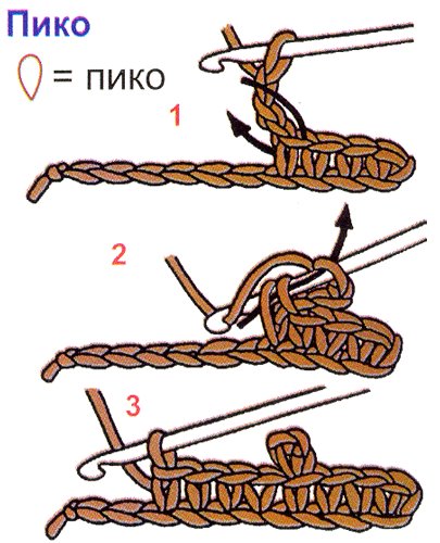 Как крючком сделать пико крючком Как крючком сделать пико крючком
