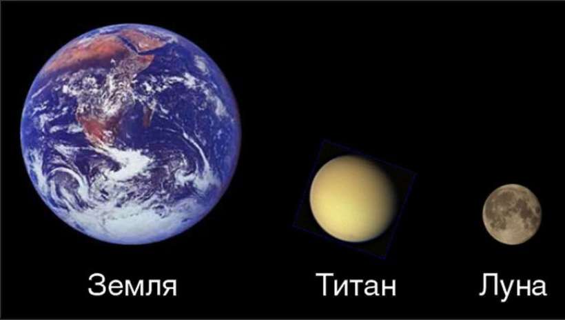 Блог - Марс отменяется: ученые обнаружили на Титане вещества, необходимые человечеству Марс отменяется: ученые обнаружили на Титане вещества, необходимые человечеству