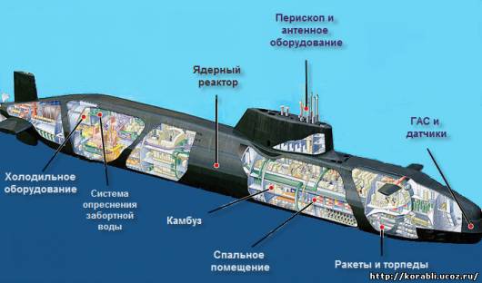 запас воздуха на подводной лодке запас воздуха на подводной лодке