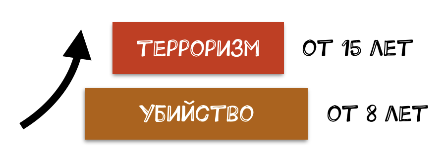Чем отличается "госизмена" Сафронова от банального "шпионажа". Объясняю без сложных терминов