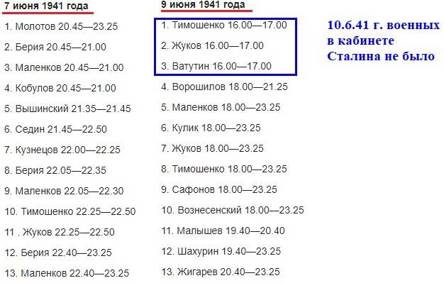 1941. Куда ехала 16-я армия?