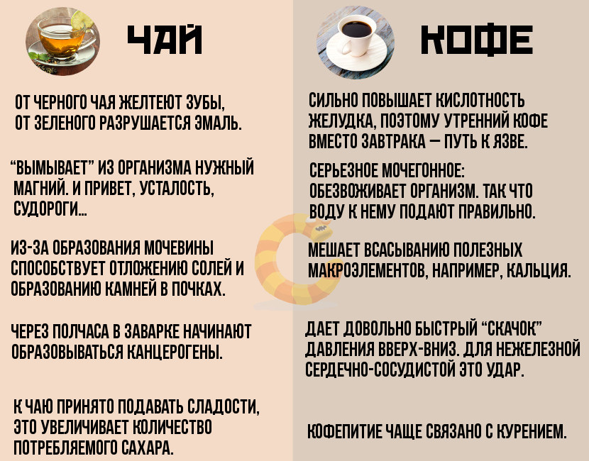Почему кофе вредно для организма Почему кофе вредно для организма