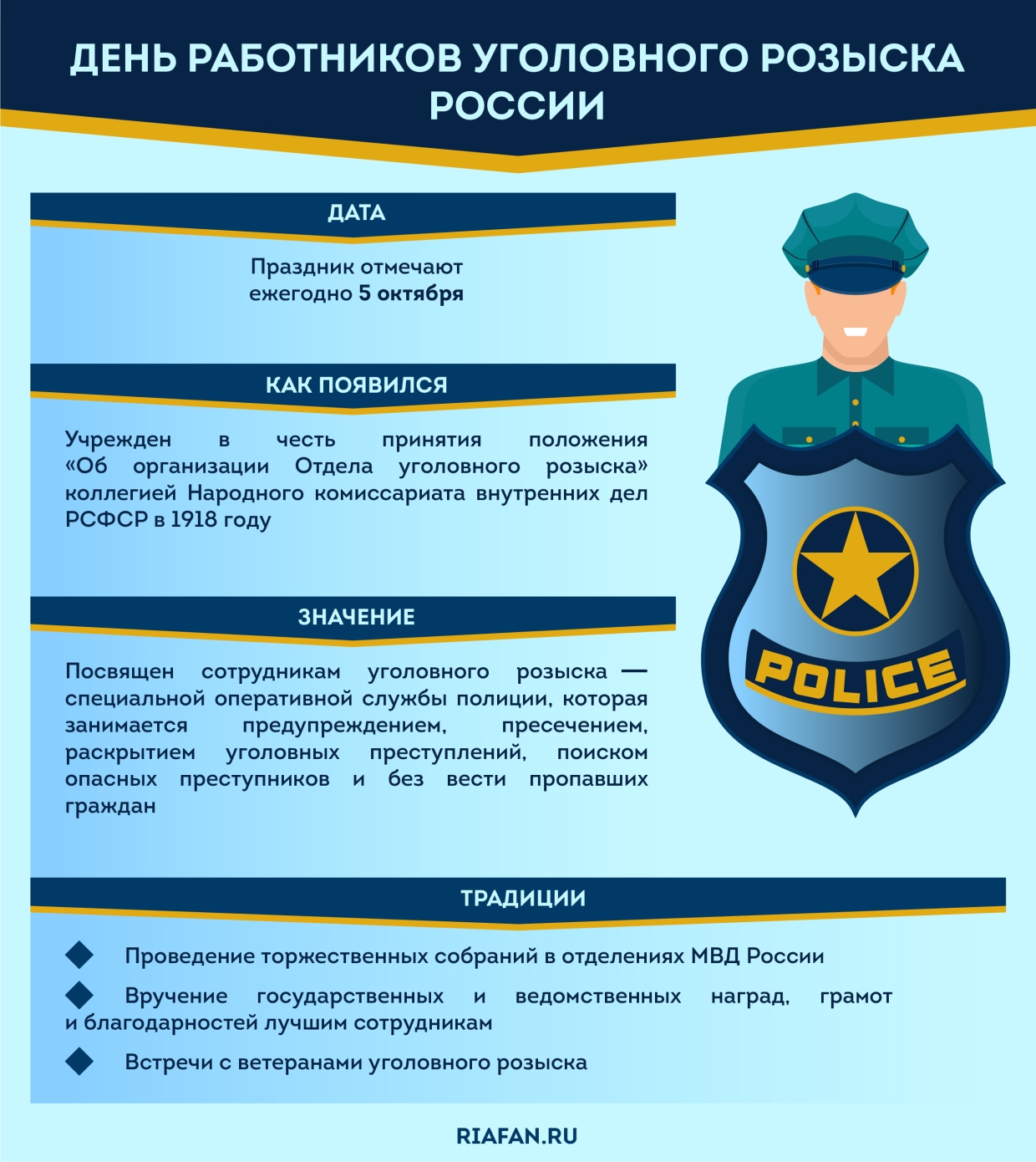 5 Октября день работников уголовного розыска России