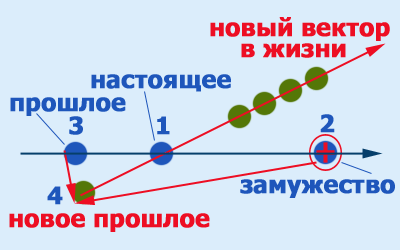 ����� ������� ����������� ������������� ���� ������� � ��� ��� �� ���� �����