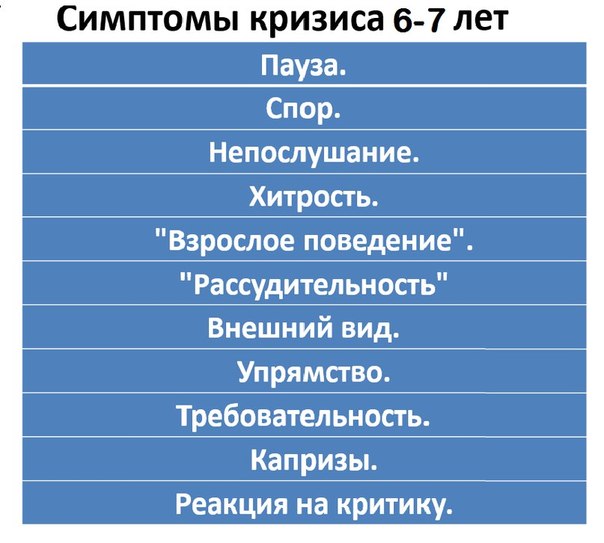 Кризис 6-7 лет - симптомы