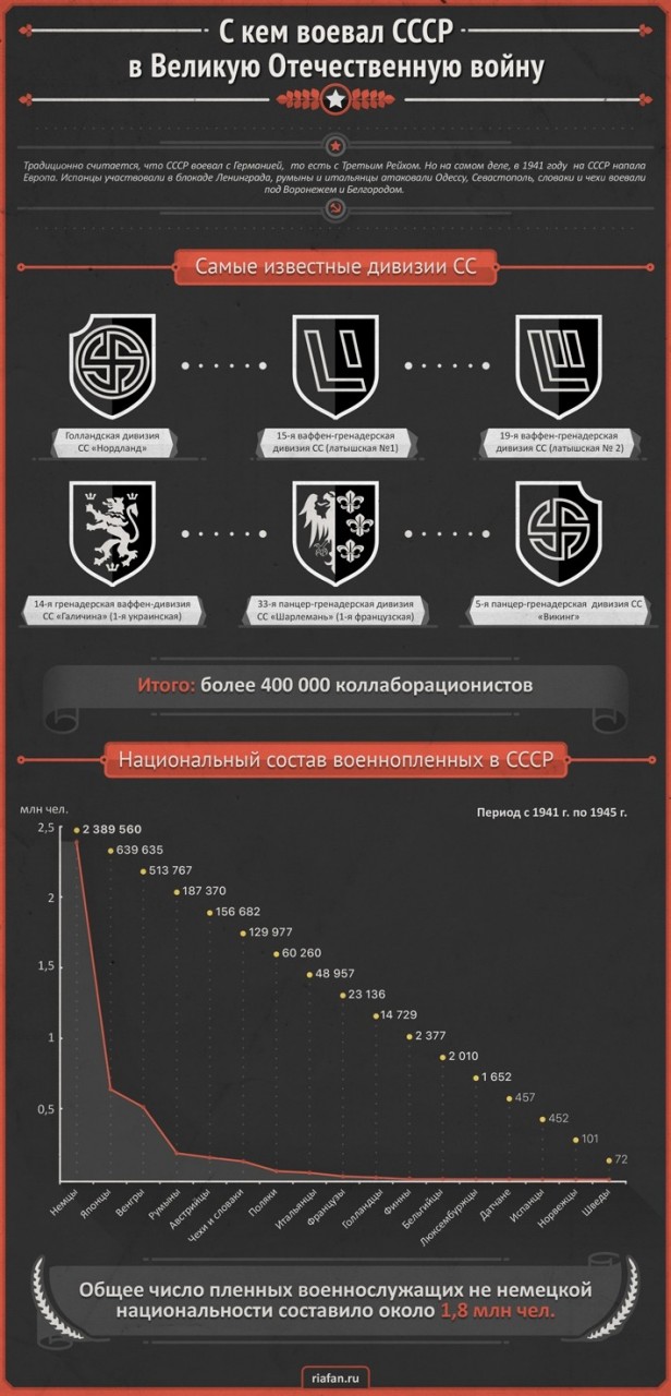 Сколько стран участвовало в нападении на СССР в 1941 году