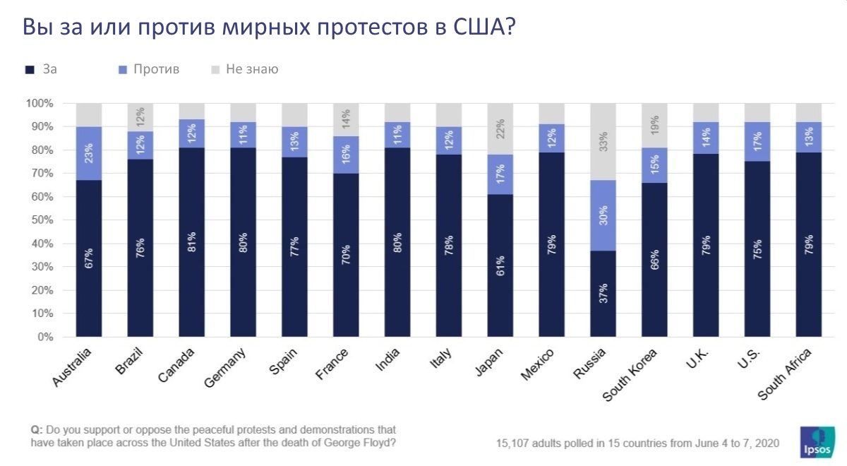 Мировая реакция на протесты в США, Трамп – агент Китая и самоуничтожение прессы