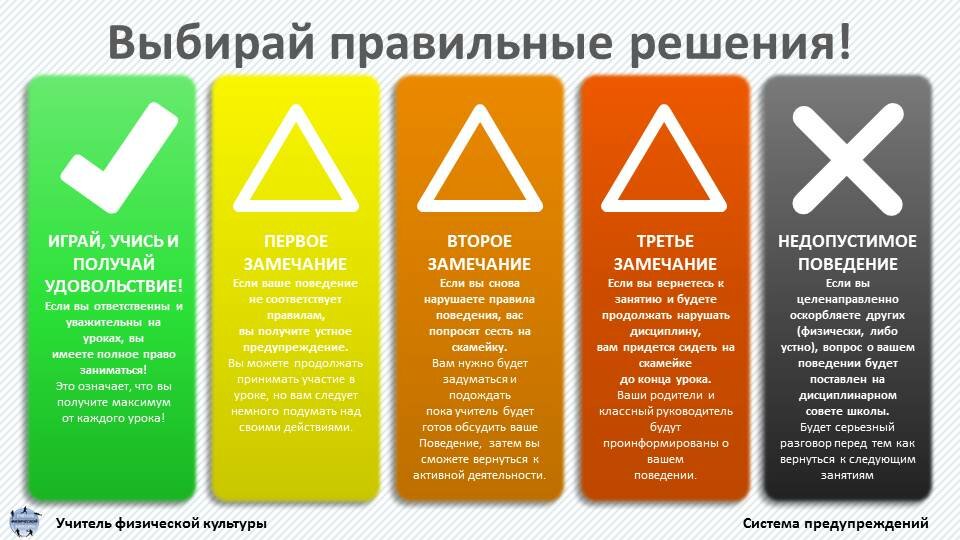 Плакат "Система предупреждений"