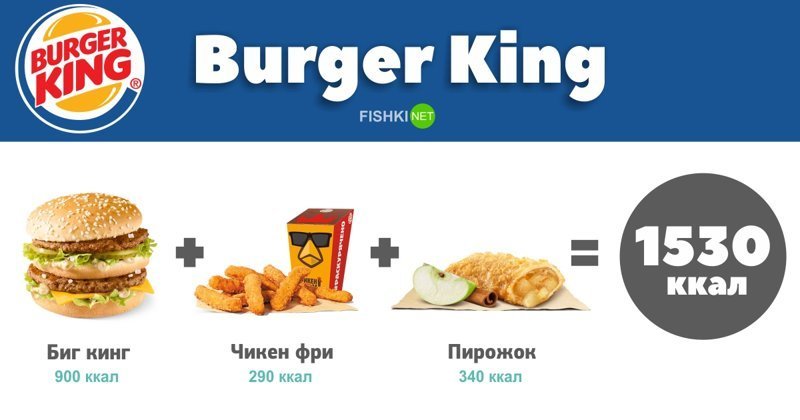 Как выглядит дневная норма калорий в меню популярных заведений фастфуда? Как выглядит дневная норма калорий в меню популярных заведений фастфуда? быстрая еда, диеты, здоровое питание, калорийность, осторожно - фастфуд, считаем калории, факты, фастфуд