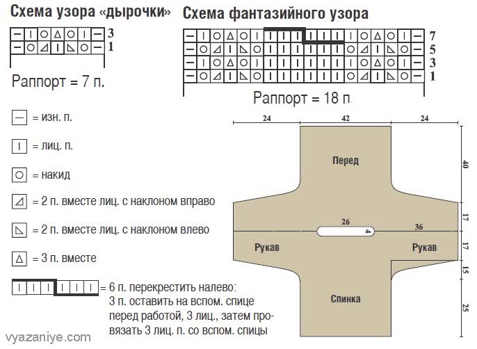 Вязание спицами поперек модели и схемы