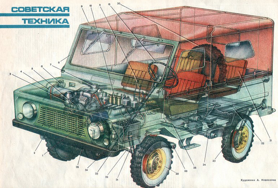 ЛуАЗ-969. История создания советского внедорожника