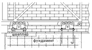 Неправильное крепление опор к фундаменту