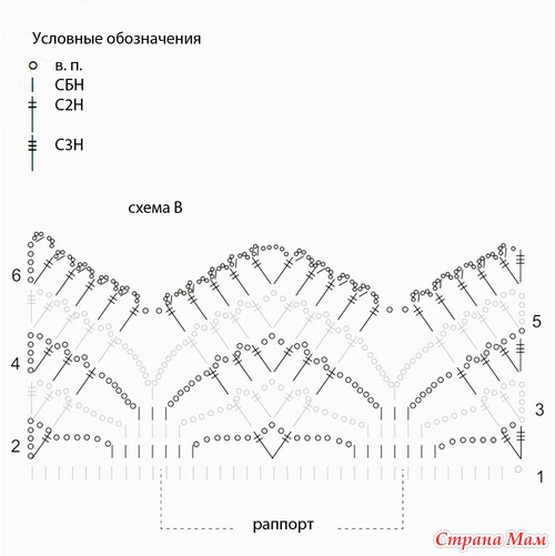 Столбик, петелька, стежок (идеи для вязания с описанием и схемами)