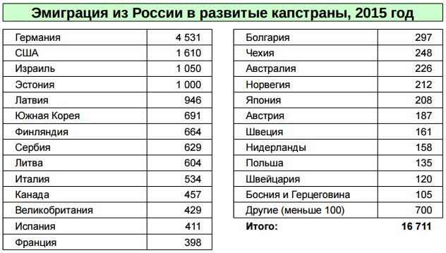 Кто порет чушь о России?