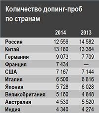 ДОЗА ЛЖИ - ПРАВДА О ДОПИНГЕ ДОЗА ЛЖИ - ПРАВДА О ДОПИНГЕ