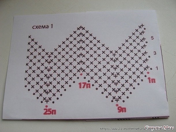 Столбик, петелька, стежок (идеи для вязания с описанием и схемами)