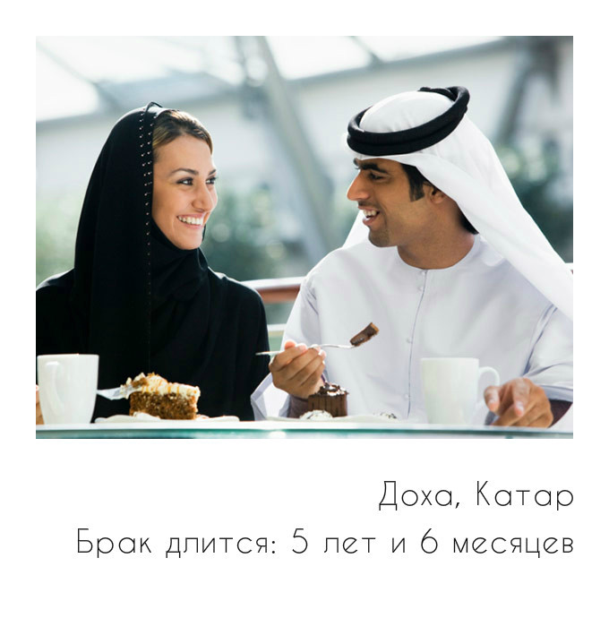 Самые крепкие семьи: продолжительность брака в разных странах мира Самые крепкие семьи: продолжительность брака в разных странах мира