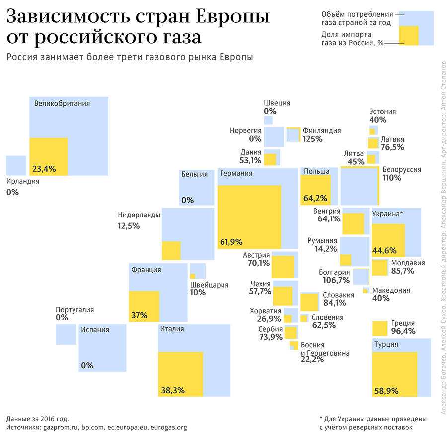 Желание побыть «Газпромом»